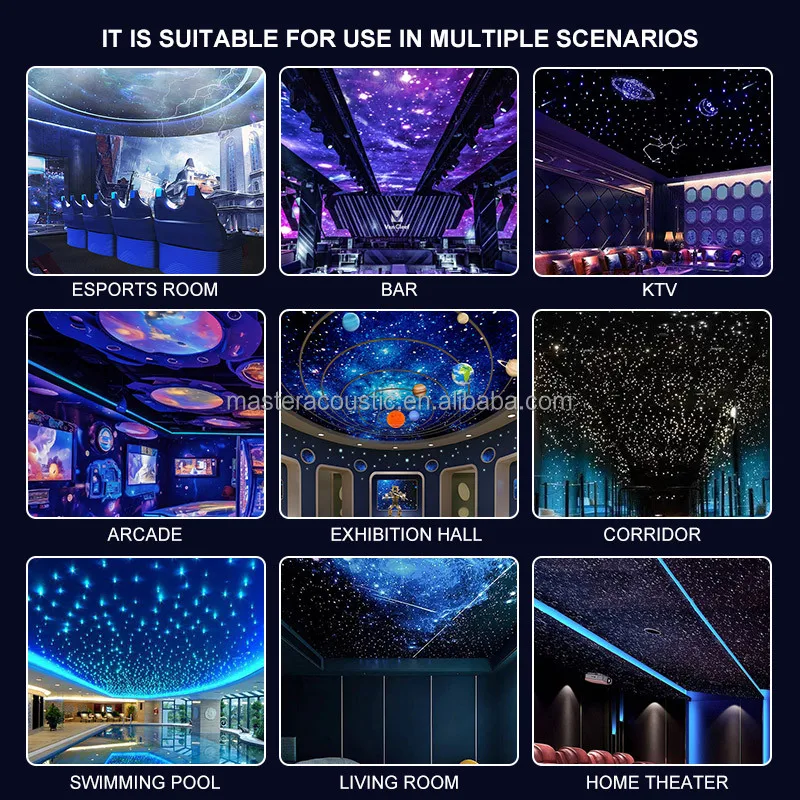 Рисунок 6 - MASTER ACOUSTIC Оптовая продажа