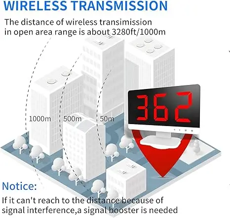 Wireless Calling System 10 Alert Emergency Wait Call Button Pager Elderly Display Receiver Clinic Restaurant Nurses Station