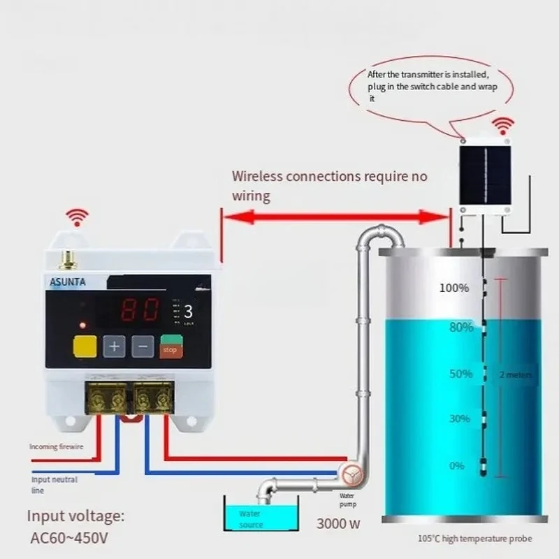 Wireless Remote Water Level Controller Water Pump Water Tower 220V 5000M Liquid Level Remote Control Float Sensor Switch