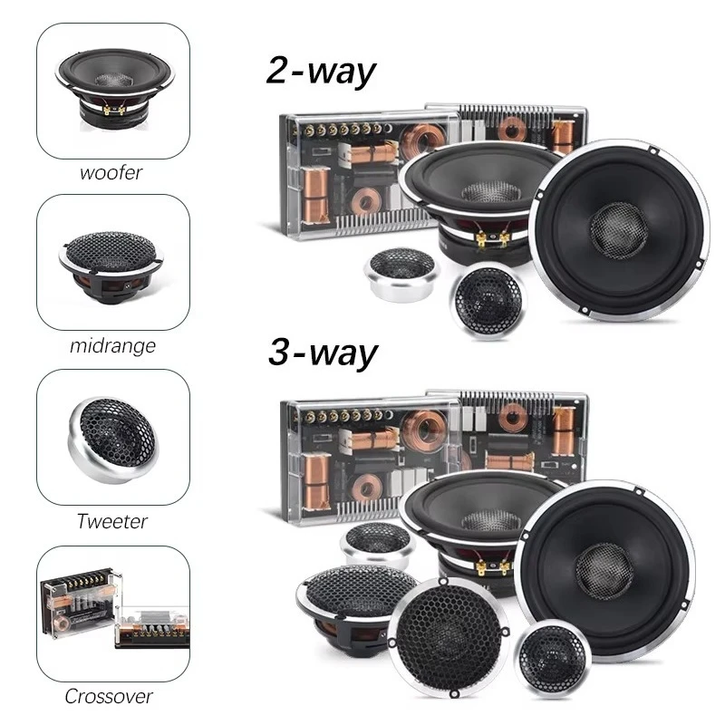 6.5 Inch 3 Way Car Component Speaker 200W RMS, Professional Car Audio Sound Speaker Unit for Vehicle Audio System