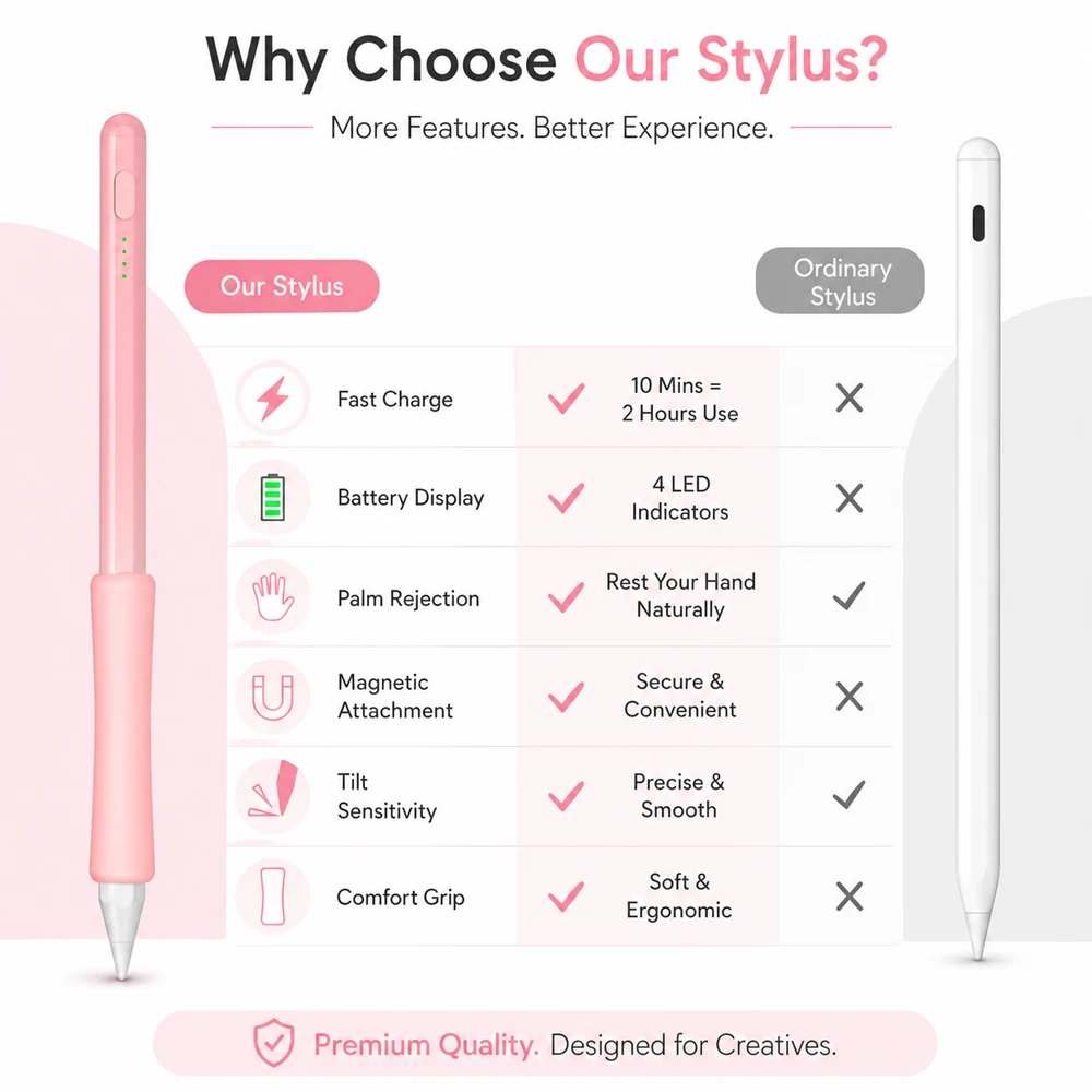 Pens 10 9 10th 9th Generation Mini 7 6 For iPad A16 Air 11 5 4 Pro 11th 13 12.9 M4 M3 M2 2026 Stylus Touch Pen for Apple Pencil