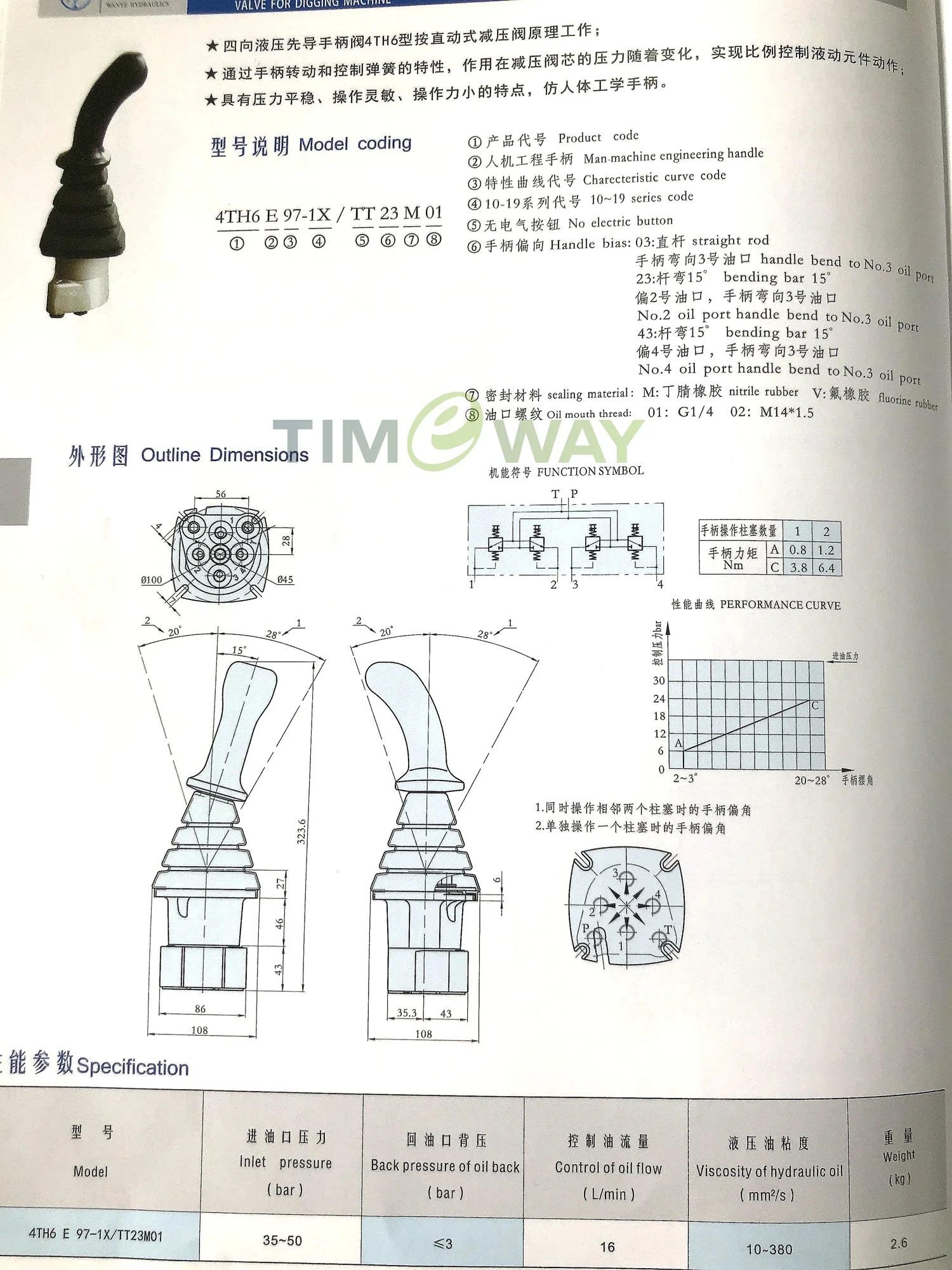 Controlador de regulação de velocidade do motor DEC-8505A2