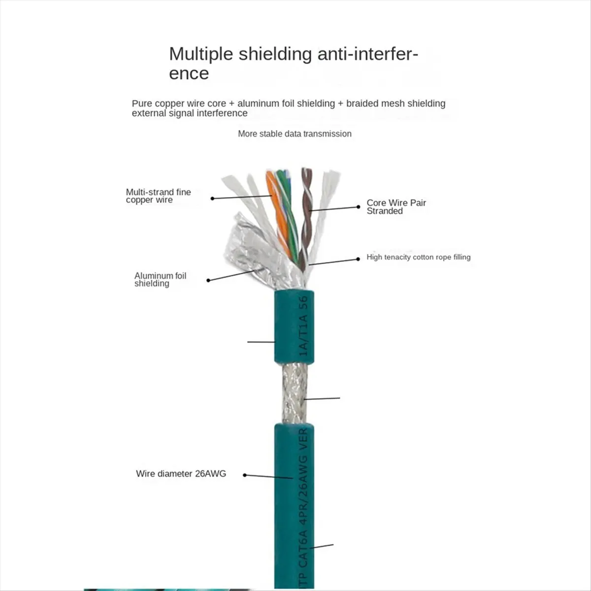 X-Type Network Cable Connector 1 Meter 8Pin to RJ45 Male X Aviation Plug Industrial Camera Sensor Drag Chain Line