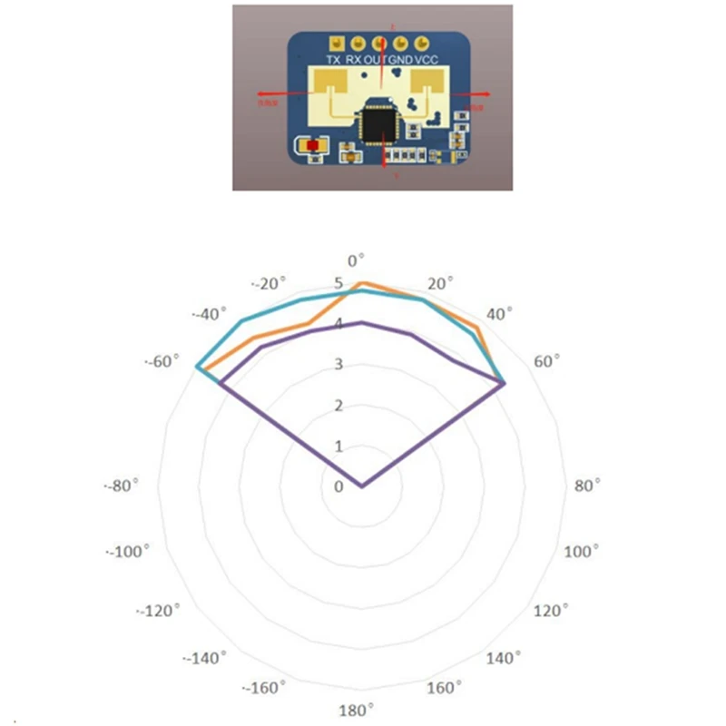 5 Pcs 24G mmWave HLK-LD2410C Human Presence Radar Sensor Motion Detection Module-A82Z
