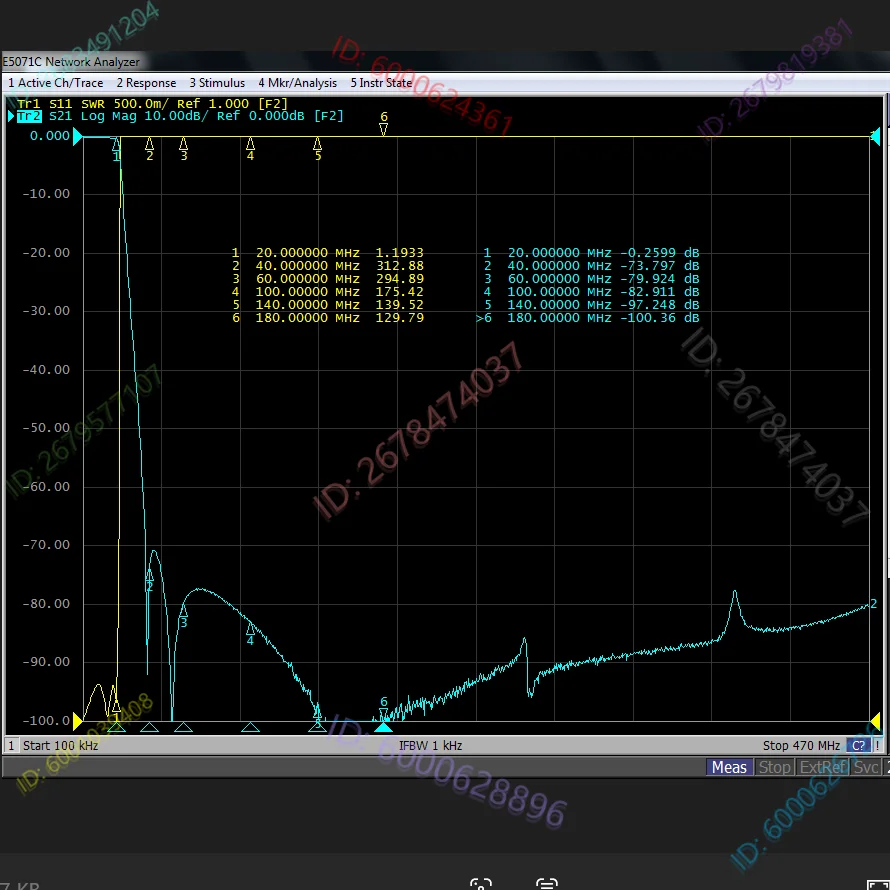 LPF-20M-5WM Tiefpassfilter M Buchse 5 W 20 MHz