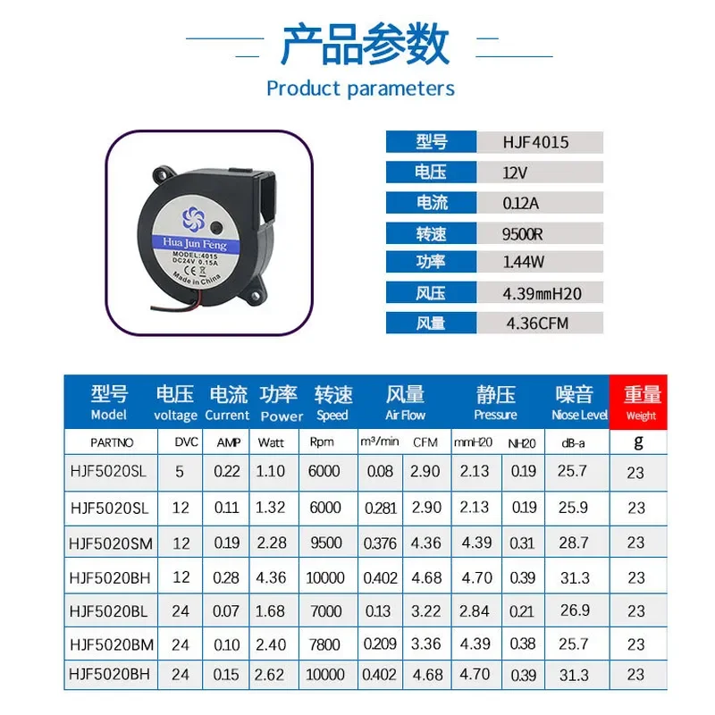 DC4015 Blower for High Rotation Drying Box Projector and DC Hair Removal Instrument 12V 24V Turbine Fan