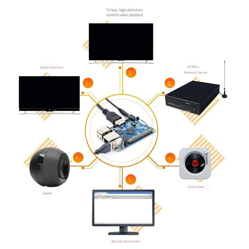 Imagem -05 - Laranja pi pc Arm Development Board h3 1gb Ddr3 Core 1.6g Open Source Executar Android 4.4 Ubuntu Debian