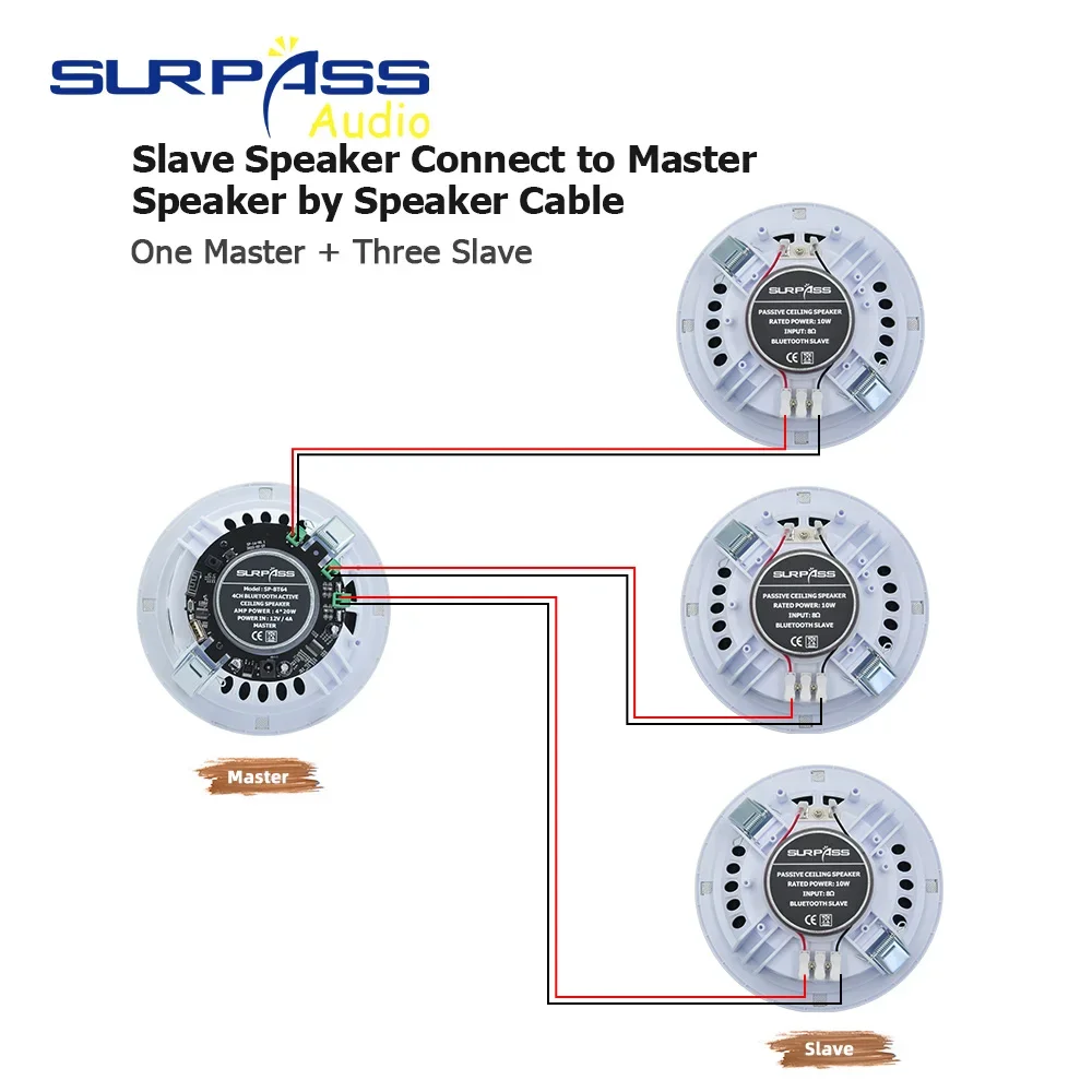 6'' Active Bluetooth Built-in Wall Amplifier Smart Home Play Home Theater Sound Ceiling Speaker Stereo PA Sound System for Rooms