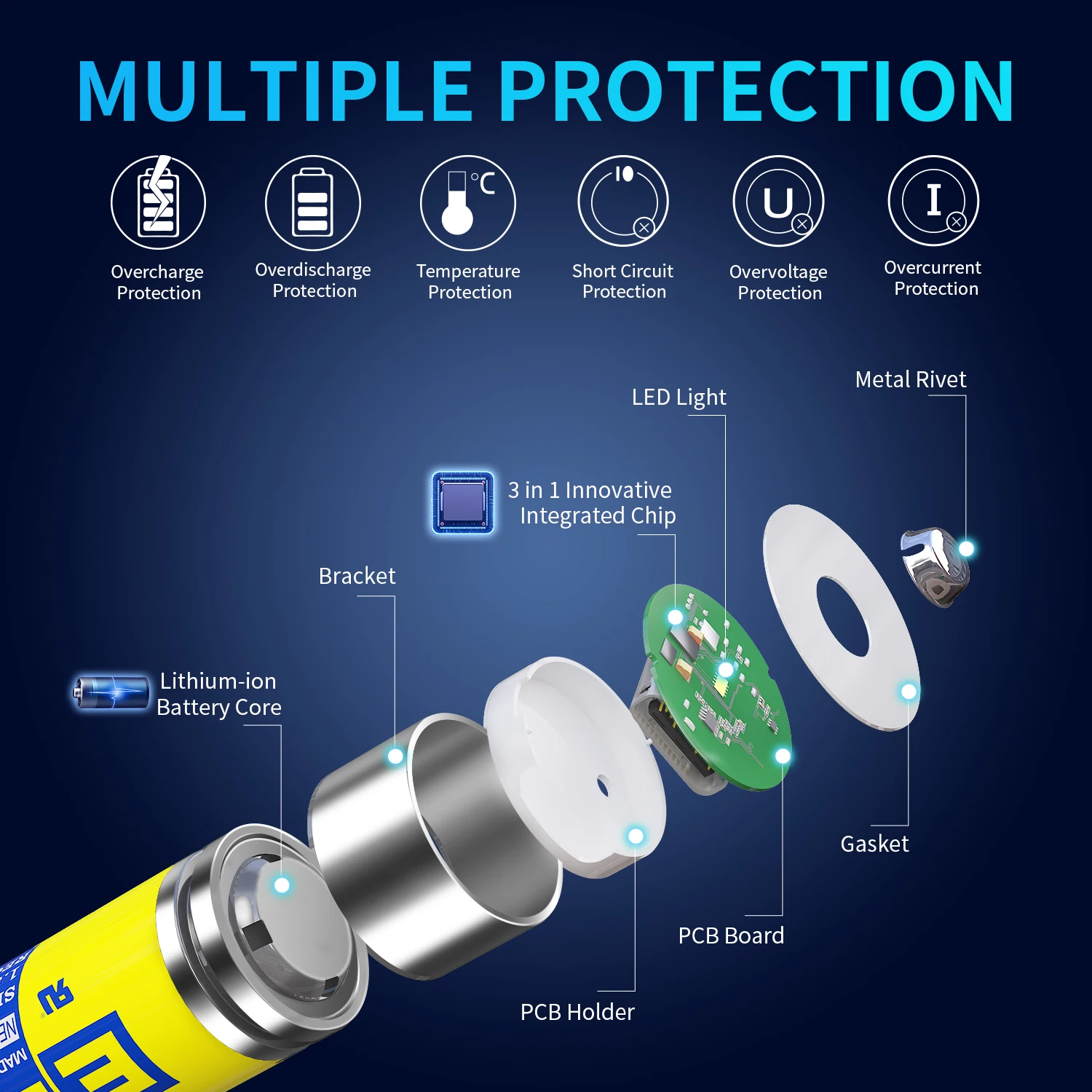 EEMB 1.5V AA Lithium Batteries 2600mWh Rechargeable AA Batteries USB Type C Charging Cable Replacement Battery