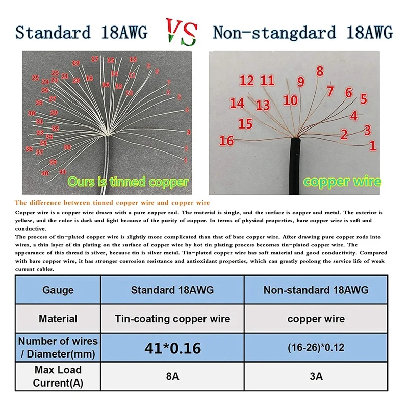 Adaptateur d'alimentation PCI Express pour carte de fouille, câble d'extension GPU VGA, carte vidéo minière, câble d'alimentation, 6 broches pour touristes, Pcie, 8 broches