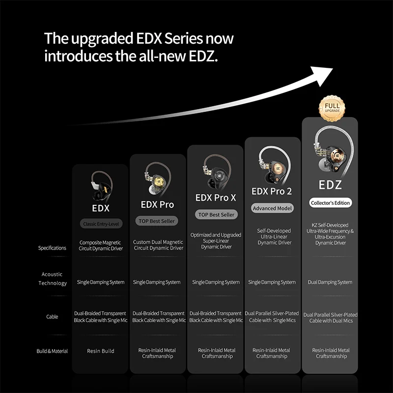 KZ EDZ HIFI 有線イヤホン メタルインイヤーモニター 重低音ステレオ ノイズキャンセリングヘッドホン マイク付き 音楽ゲーム用