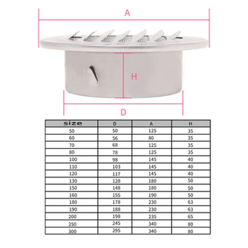 Grille de Ventilation Murale en Acier Inoxydable, 80/100/120/160mm, Haute Qualité, Nouveauté