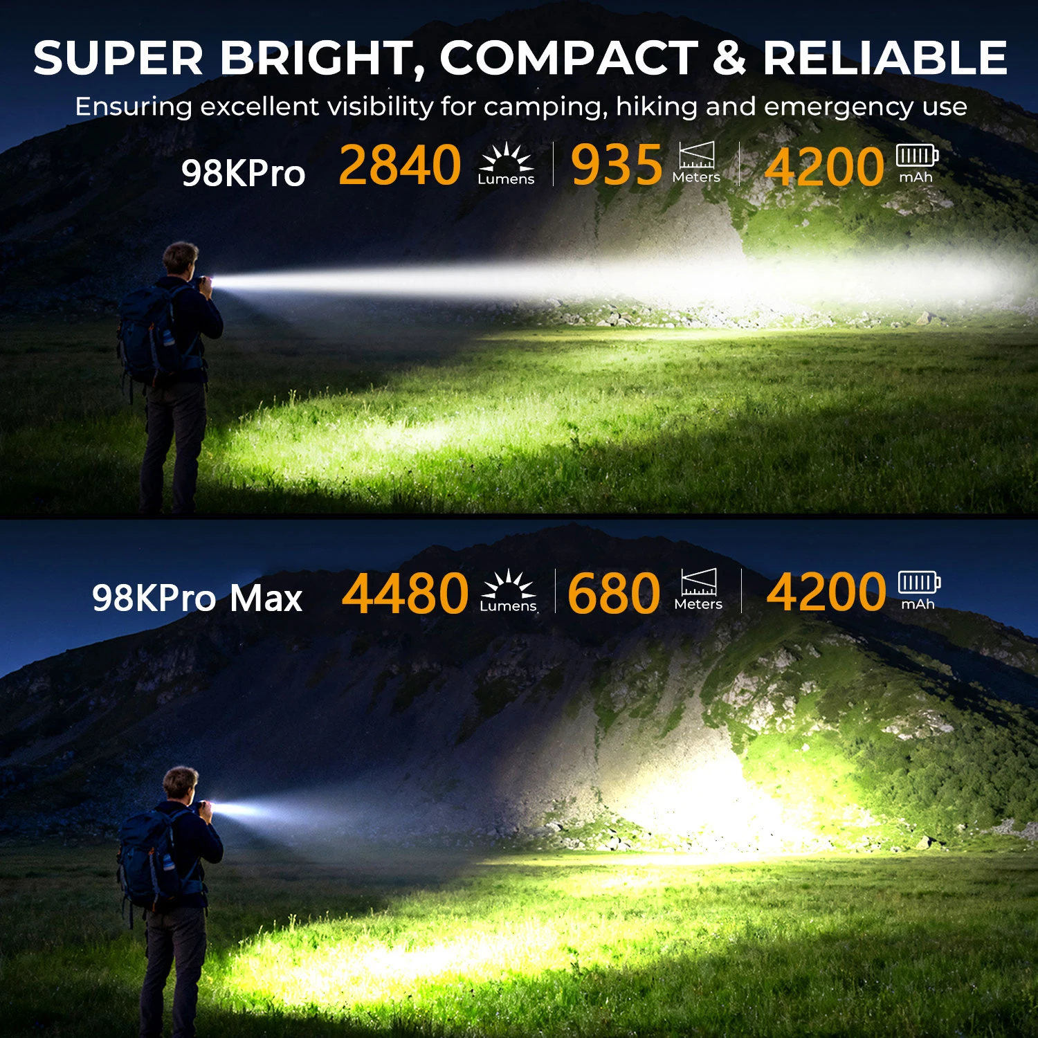 YEMAO 98KPro High Power Flashlight 2800LM Rechargeable 21700 Battery LED Flashlights 6 Modes with Memory 900m Throw Alloy Torch