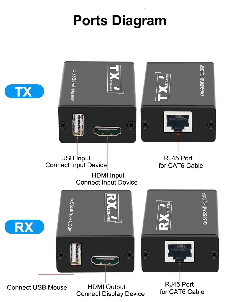 30M USB KVM HDMI Extender Over Rj45 Cat6 Ethernet Network Cable Video Converter for NVR DVR Recorder Laptop PC To TV Monitor