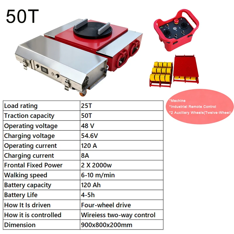 Variant: 50T Red