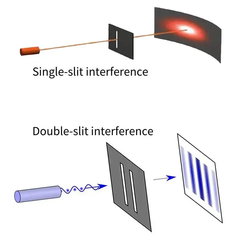 Single Slit Mirror Double Slit 50*50*2mm Holographic Diffraction Grating Lens Transmission Mirror Teaching Demonstration