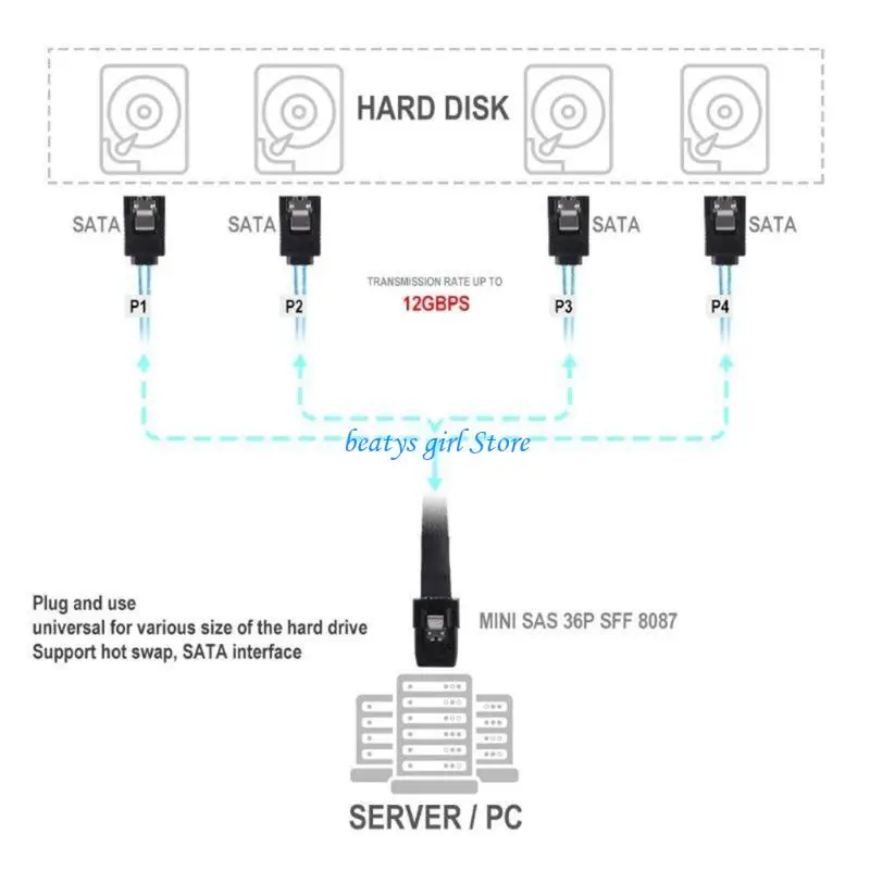 C7AB Mini Host/Controller to 4 Target/Backplane Female Cable Replacement