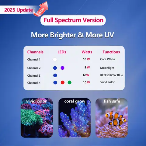 10 best sales revet led - №10