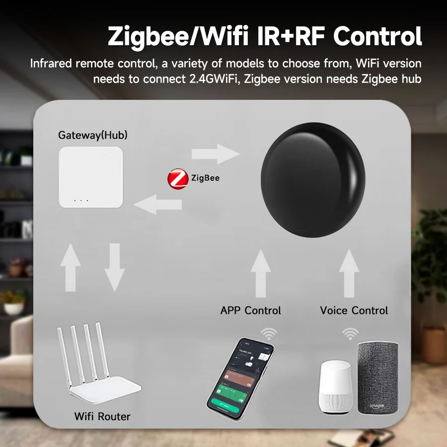 Tuya ZigBee Control remoto inteligente IR Wifi IR RF Control remoto infrarrojo Universal para soporte de hogar inteligente Alexa Google Home