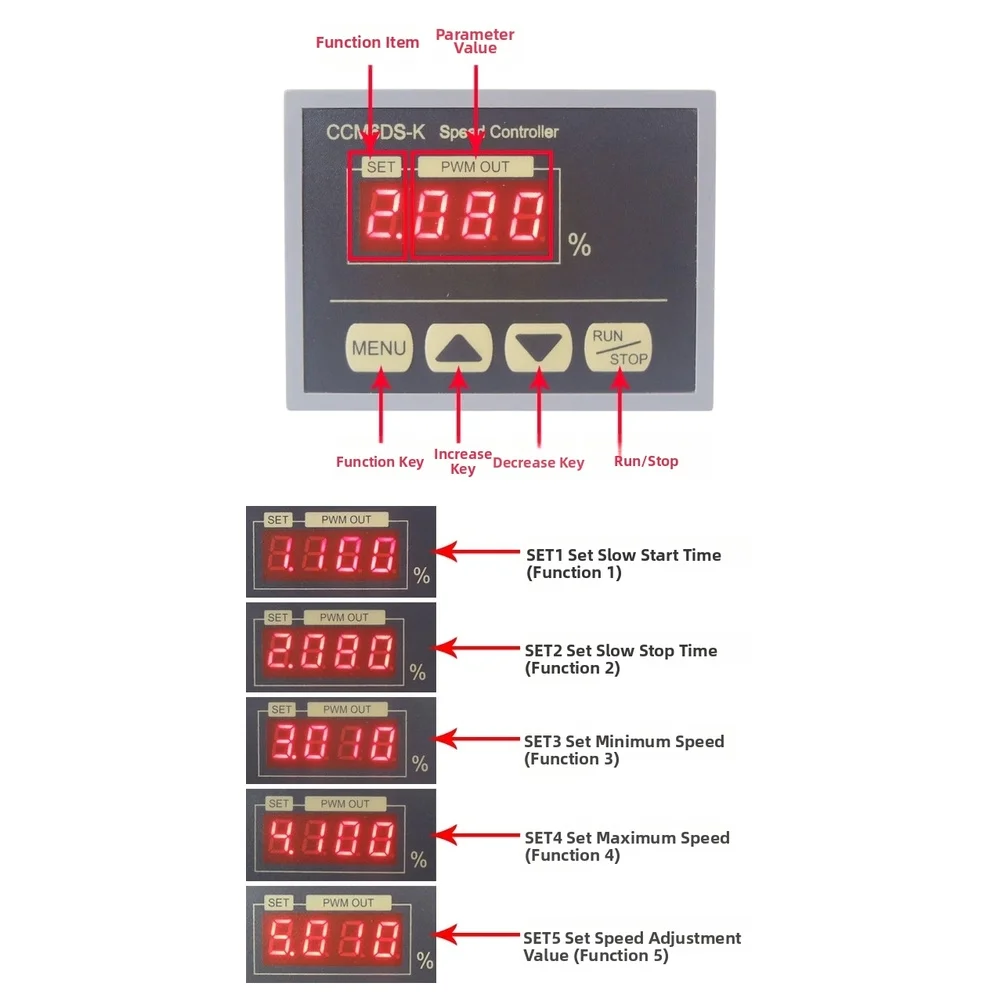 12V to 80V DC Motor Speed Controller 30A for PWM with Digital Display Soft Start Stop for Variable Load Motors