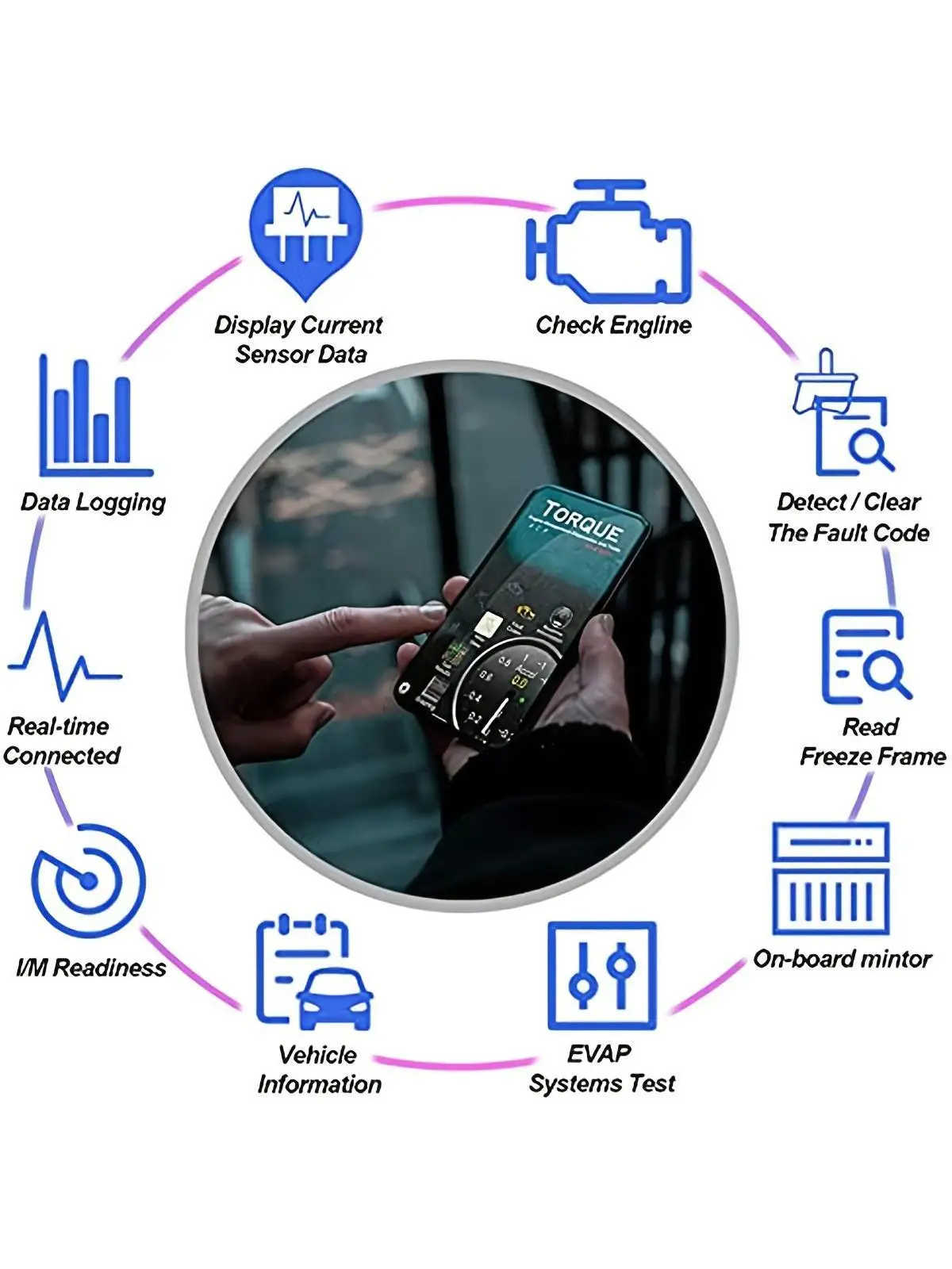 الماسح الضوئي Wifiobd2: تحقق وإعادة ضبط ضوء محرك السيارة على Android وIos وWindows - أداة المسح التشخيصي