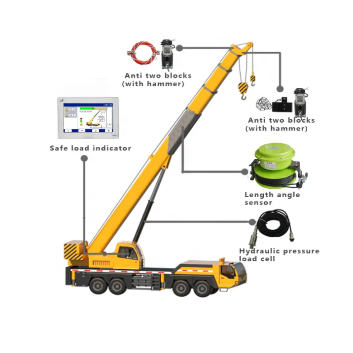 Landscape Touch Screen Load Moment Indicator(lmi)/safe Load Indicator(sli) with Length&angle Sensor 35m boom length