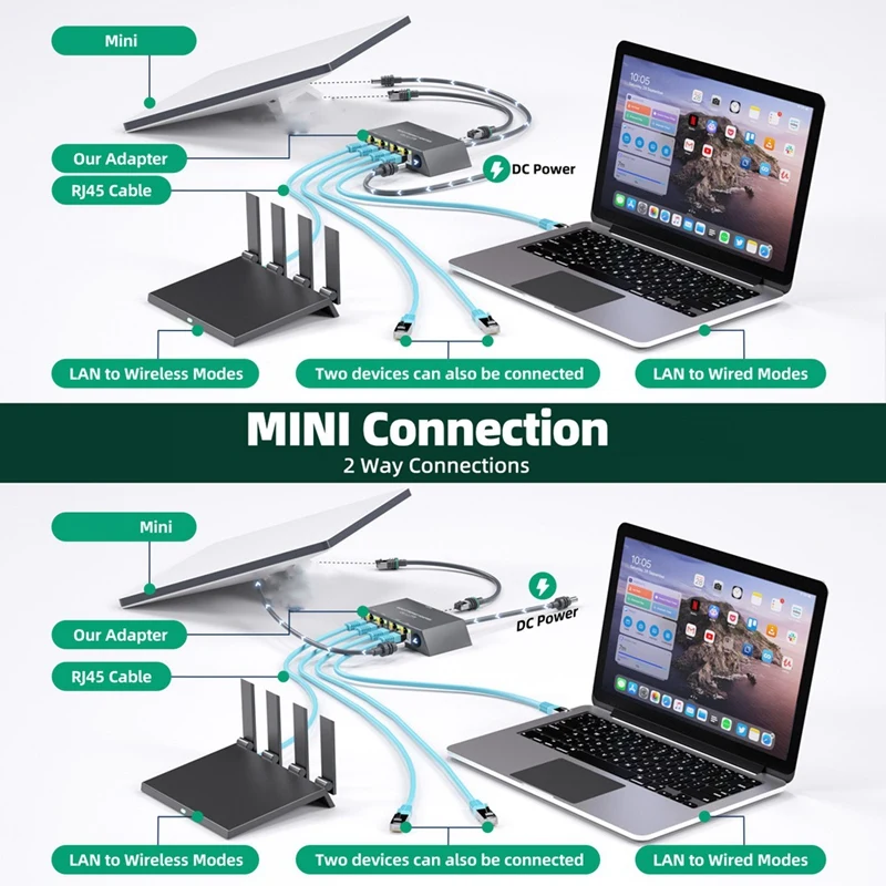 Upgraded 4 Ports Gigabit for Mini Ethernet Adapter for Dish Antenna Satellite Internet-ABLL