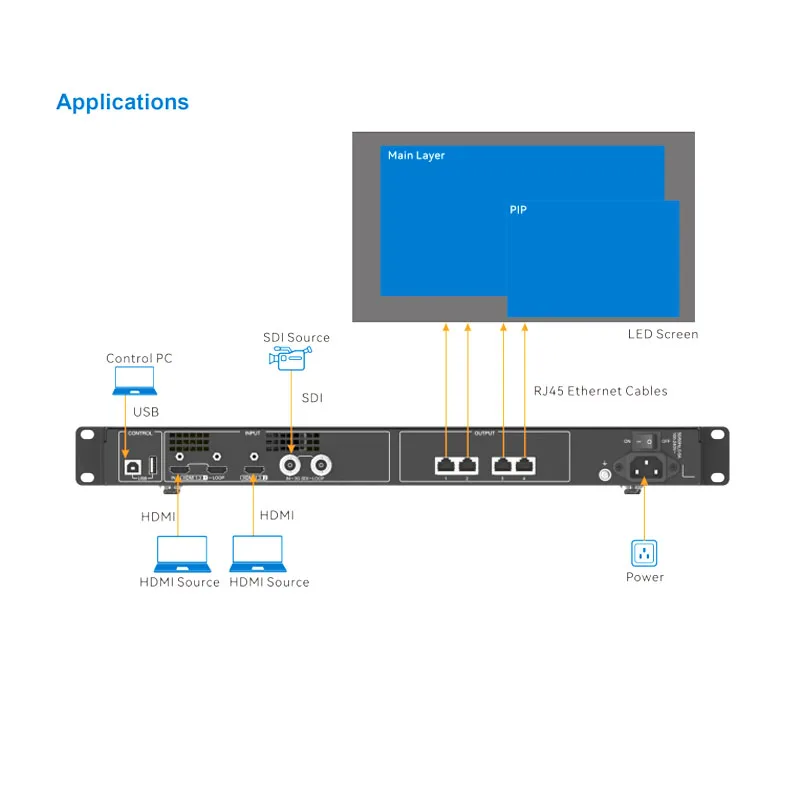 4Kultra high definition processing capability flexible configuration of four network ports NovaStar VX400S-N LED video controlle