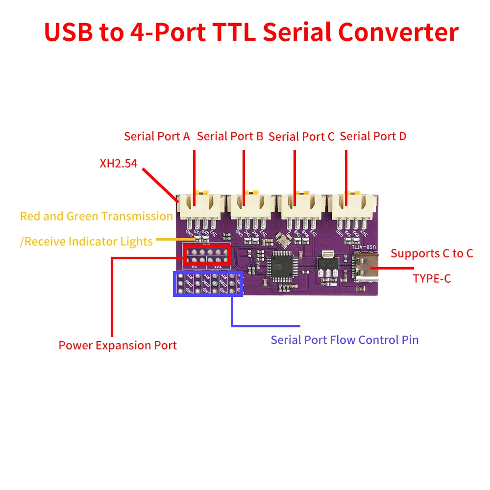 وحدة تحويل الاتصالات التسلسلية USB إلى TTL 1/2/4/8-Way محول USB عالي السرعة CH348/344/342/CH343 واجهة رقاقة من النوع C #5