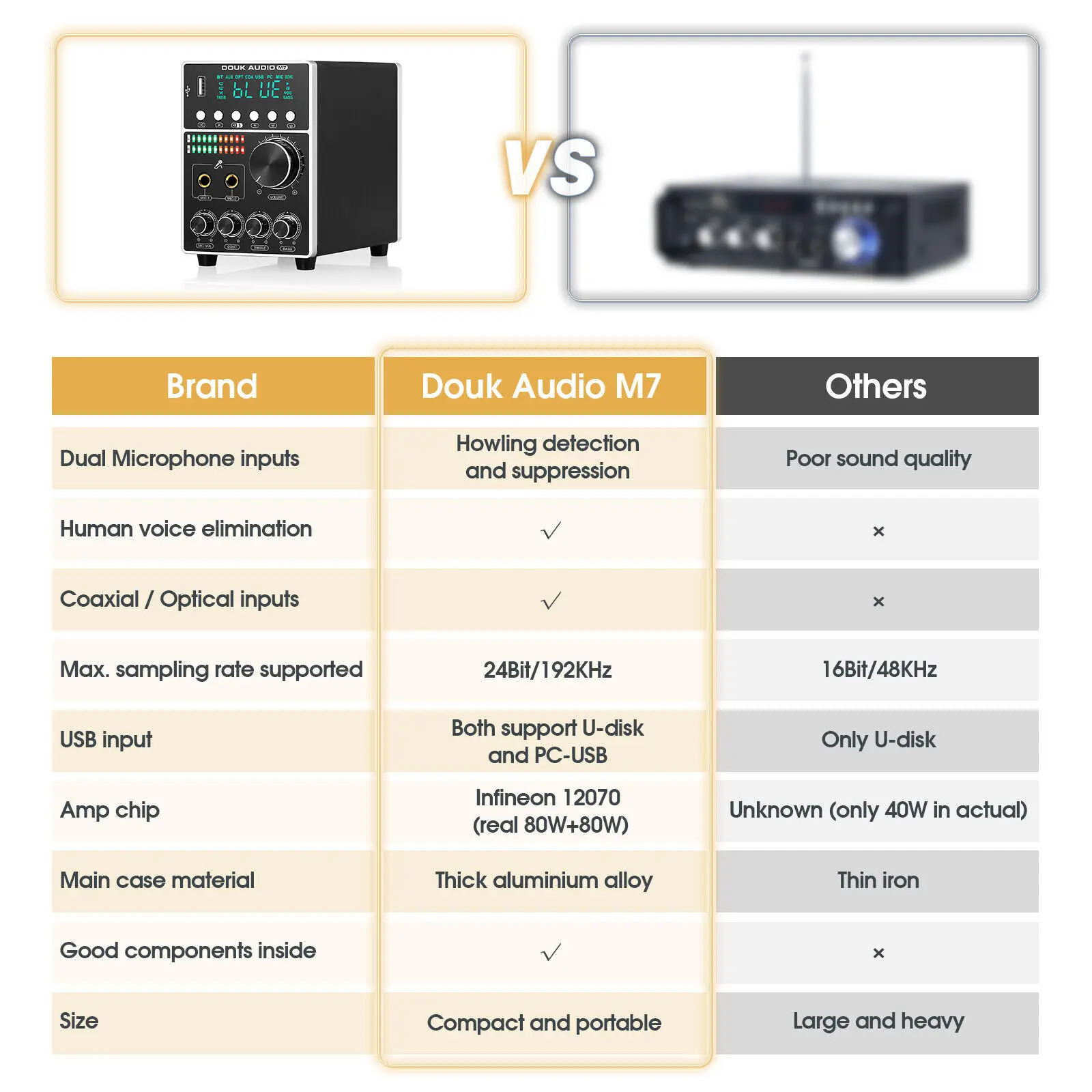 Imagem -04 - Double Audio m7 Dual Mic Amplificador de Áudio Bluetooth s Pdif Karaoke Agudos e Graves Controle com Display Led Leitor Usb para Casa e Carro