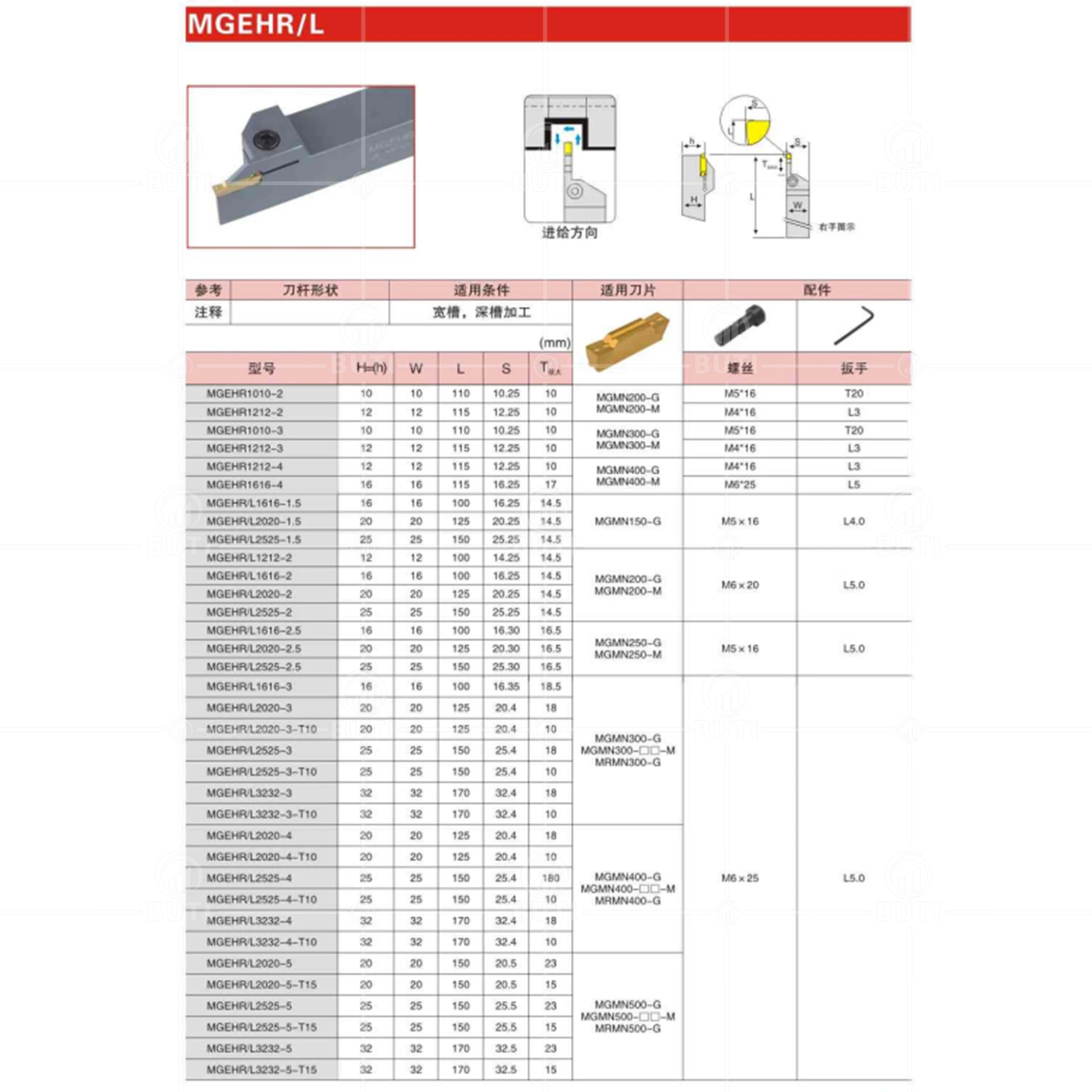 Deskar 100% オリジナルmgehr121212mgehr1616/2020/2525 mgehl溝工具ホルダーCNCツール外部ホワイトホルダー