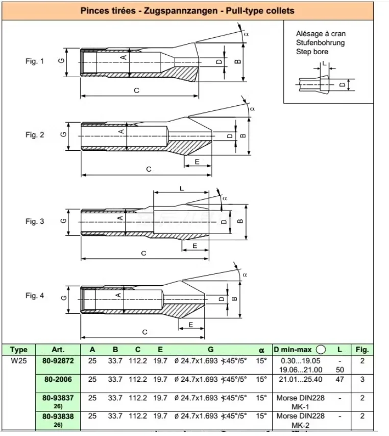 Pinza per affilatrice per mandrino per tornio CNC ad alta precisione W20 Schaublin
