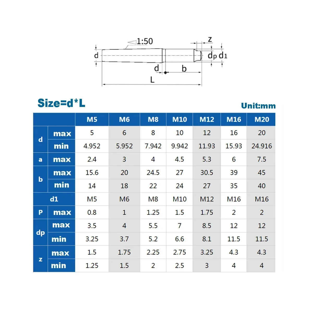 

304 Stainless Steel Spiral Tail Taper Pin/External Thread Taper Pin M6M8M10M12M20