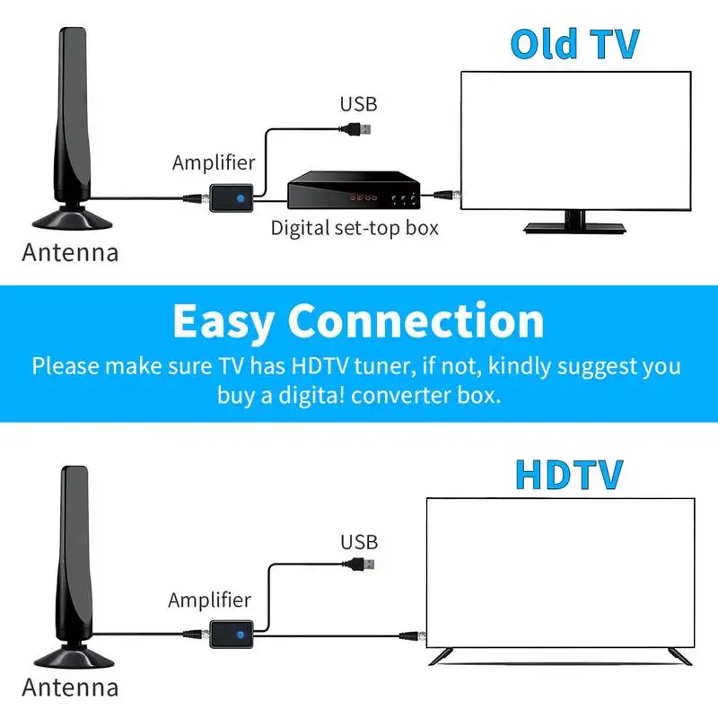 TV용 HD 안테나 실내 디지털 안테나 TV 안테나, 신호 부스터 텔레비전 안테나, 4K 실내 HD 스마트 TV용 HDTV 안테나