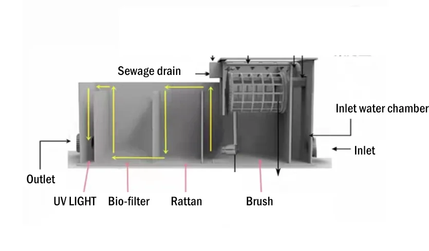 Aquaculture Stainless Steel Mesh UV Light Brush Integrated Aquarium Fish tank Filter
