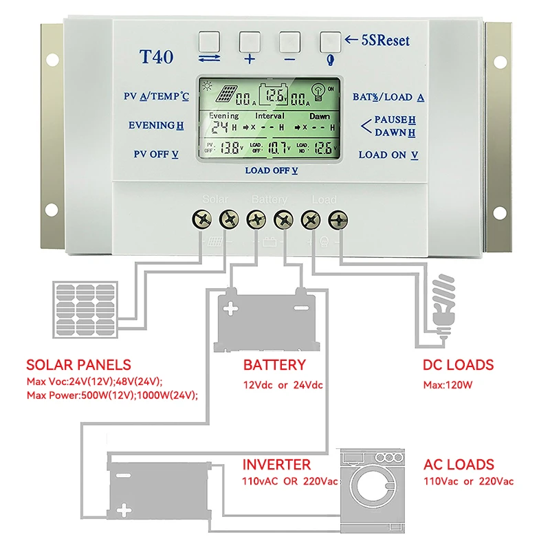 ECGSOLAX 20A 30A 40A MPPT Solar Charge Controller 12V 24V Auto Solar Panel Regulator With Load Dual Timer Control PV Max 48VDC