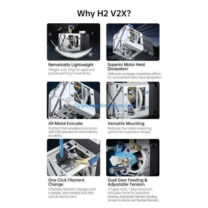 

H9EB -печатная экструдера Двойная передача, 145 г легкого веса 7 1 охлаждение передач.