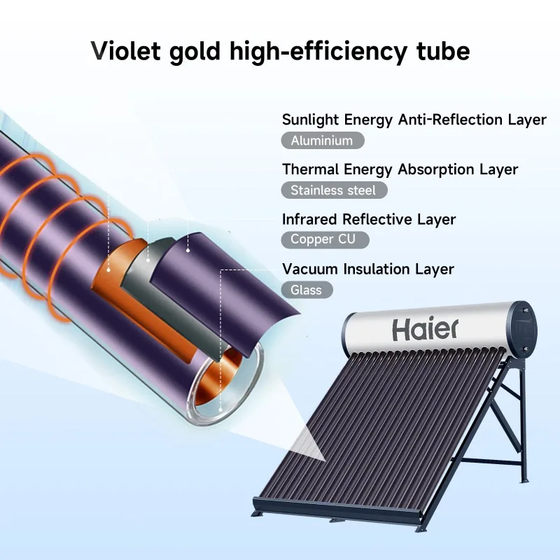 【2026】 & Ready Ship Haier Non-Pressurized 200L Electric Solar Water Heater Evacuated Tube For Outdoor