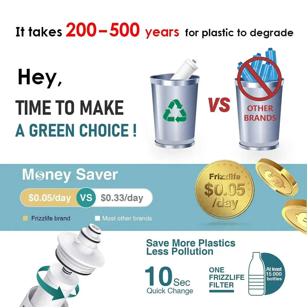 RVウォーターフィルター-NSF/ANSI 53&42認定インラインホースフィルター（RV用）-0.5ミクロン高水圧、塩素、鉛、重金属を除去