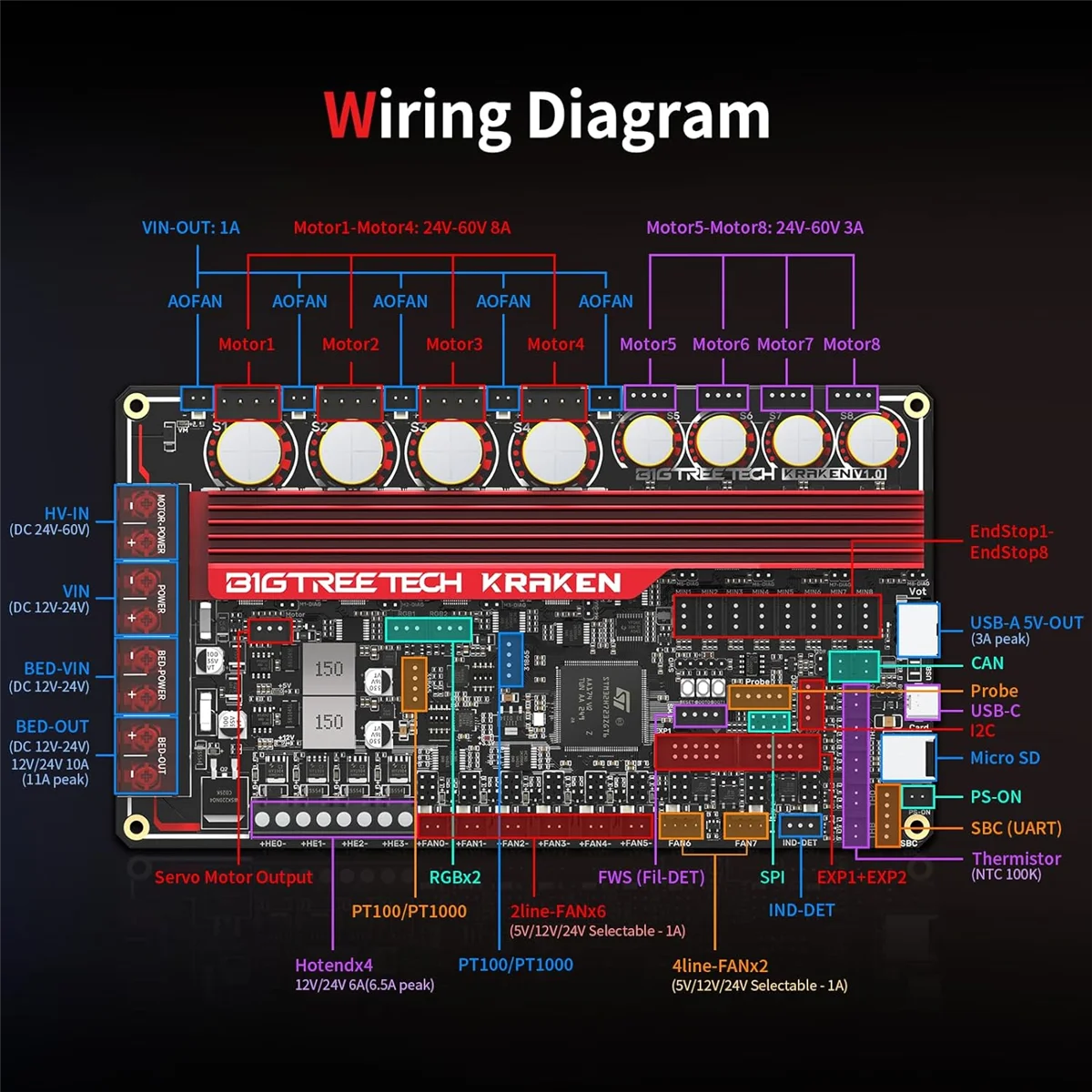 N35R_DU BIGTREETECH Kraken Control Board Onboard 8xTMC2160 Drivers