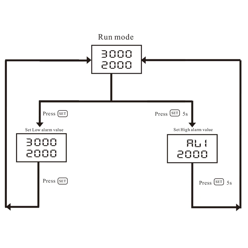 4-20mA input 0-9999 r/min rpm meter indicator with low alarm and high alarm relay output Din type Digital speedmeter Tachometer