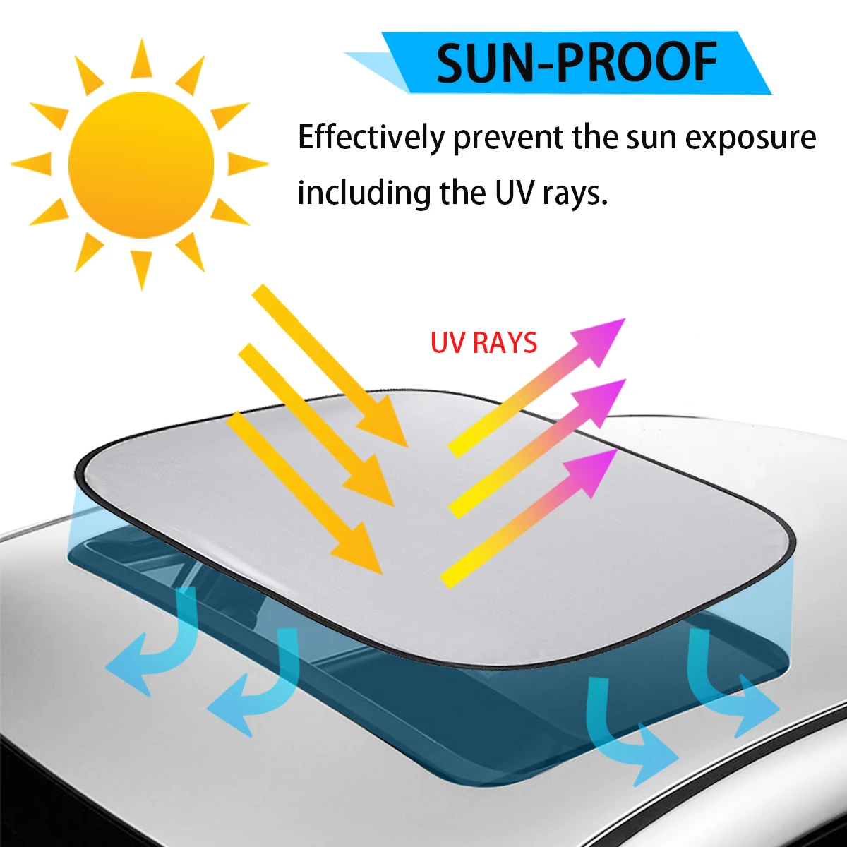 Cubierta de Parasol para techo de Coche, Protector solar UV para MINI Clubman F54, F55, F56, F60, Mini Cooper R56, R55, R60, R61