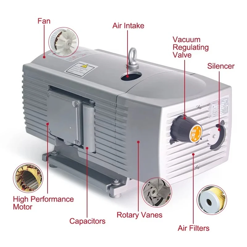 High quality and durable Single Three Phase VD25 Dry Rotary Vane Vacuum Pump 150 mbar Low Noise No Maintenance Lifter Suction