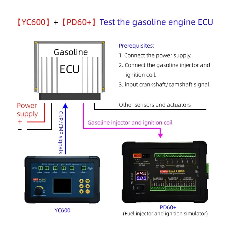 YC600 Six-channel Automobile Signal Generator ECU Computer Maintenance Tester Crankshaft Camshaft Sensor Simulator view 3