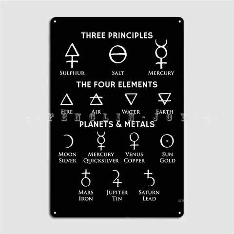 Retro Alchemy Planet Metal Guide Tin Sign, Sun Moon Mercury Venus Symbols Metal Wall Art, Rustic Occult Library, Gift for Alchem