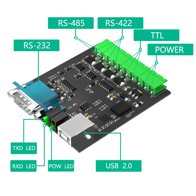 Imagem -03 - Conversor Usb 2.0 para Rs232 Rs485 Rs422 Ttl Chip Cp2102 Adaptador Usb Isolado Industrial Ttl Serial 3.3v 5v Voltage Translator Novo