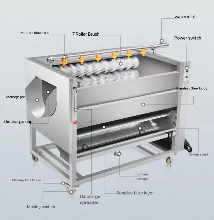 채소 및 과일 자동 상업용 감자 생강, 연꽃, 파파야 고구마 세척 및 껍질 벗기는 기계