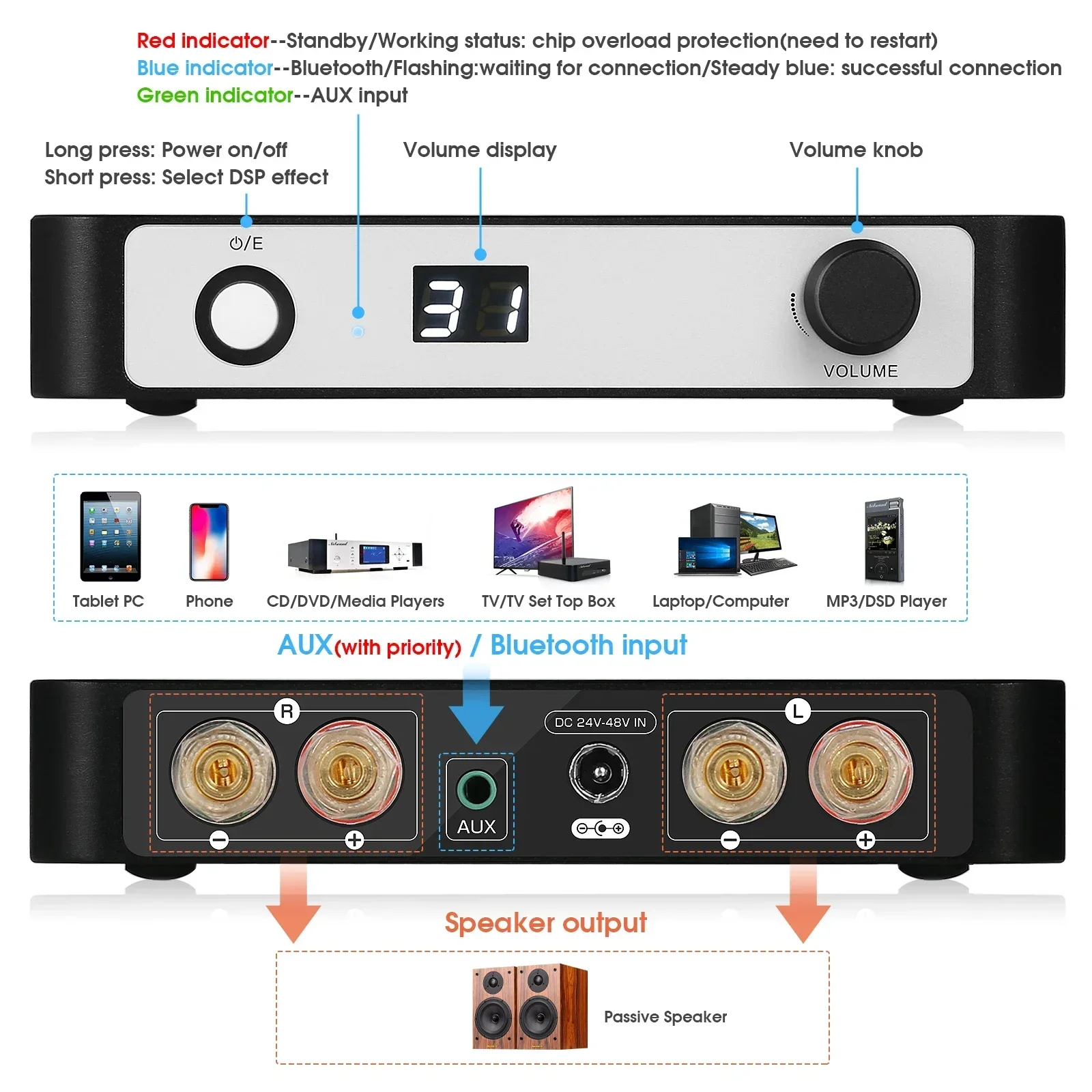 Nobsound TA-21 PRO TPA3255 Bluetooth Amplifier 2.0 Channel Power Amp 3.5mm AUX Stereo Desktop Amp 300W+300W