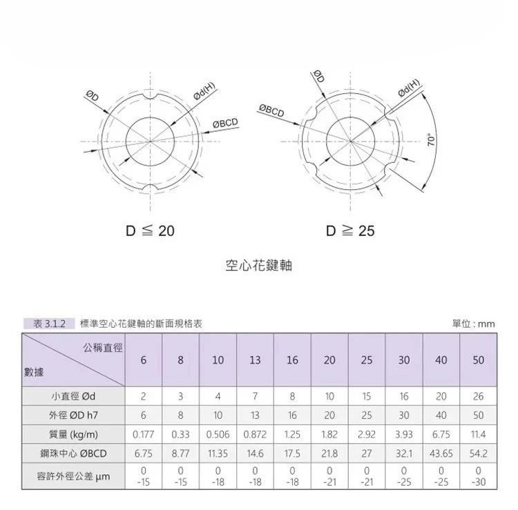 تايوان TBI الكرة Spline SLF/SLT06/08/10/13/16/20/25/30/40/50FGA Spline