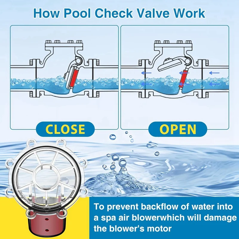 7056 Check Valve Covers With Flapper Assembly Compatible With For Zodiac Jandy Spring Check Valve Replacement 7235,7305